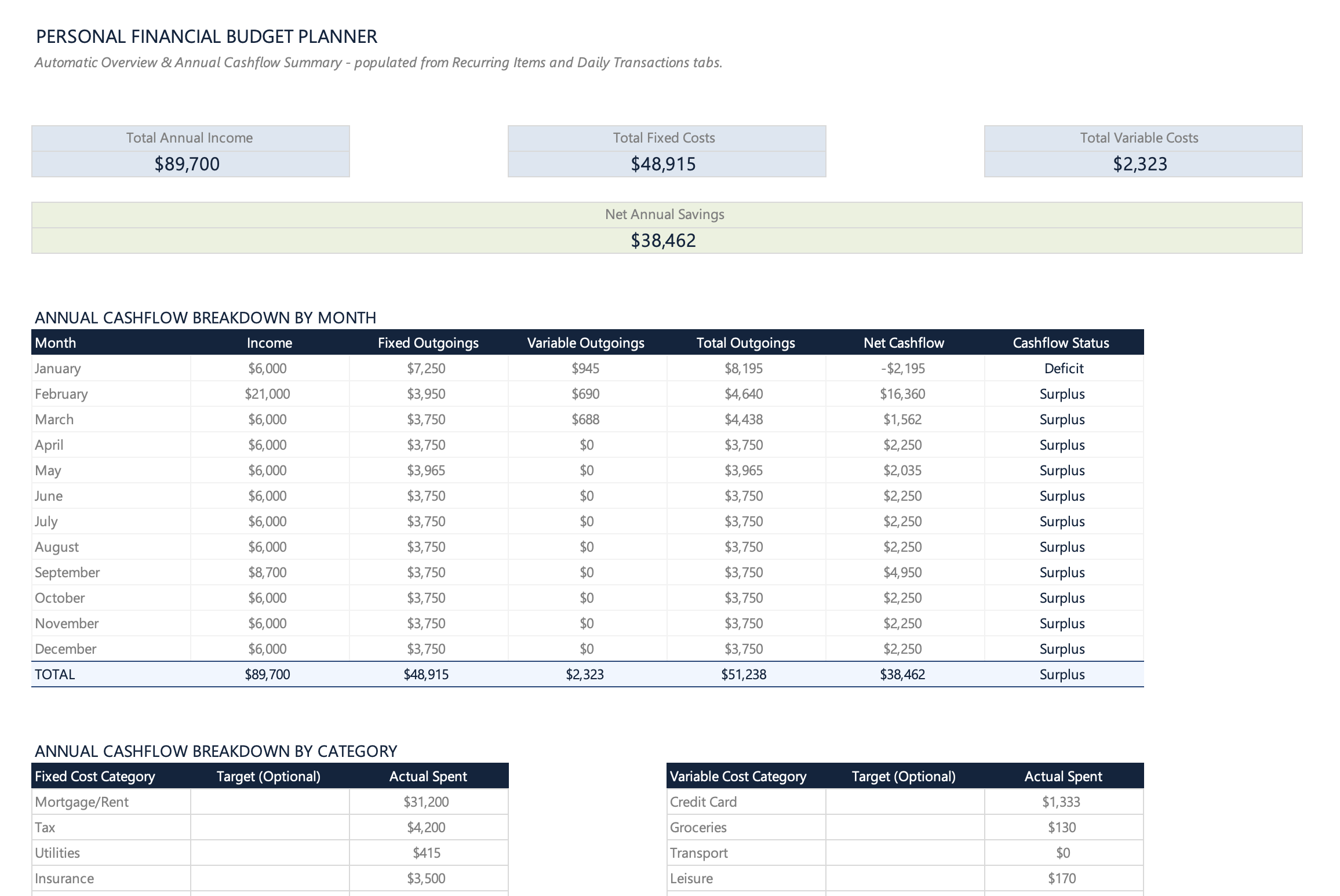 Family Budgeting
